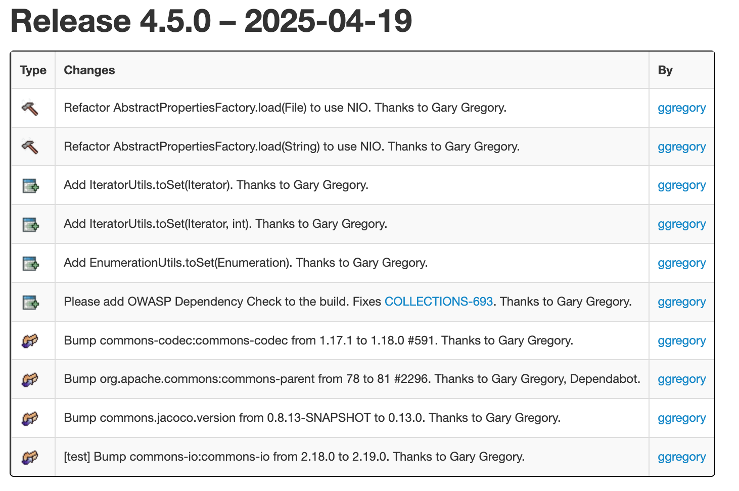 Apache Commons 4.5.0 Release Notes