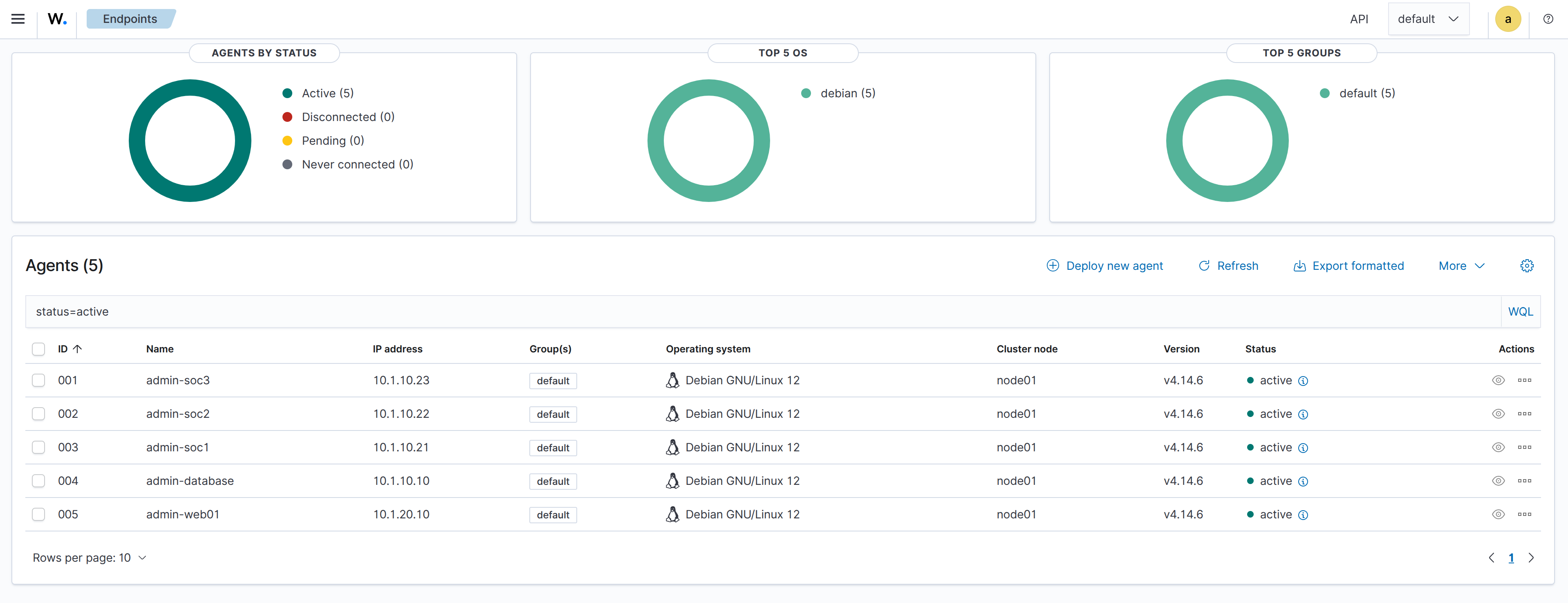 Wazuh Endpoints view listing five active agents: admin-soc1/2/3, admin-database, and admin-web01, all Debian GNU/Linux 12 on v4.14.6.