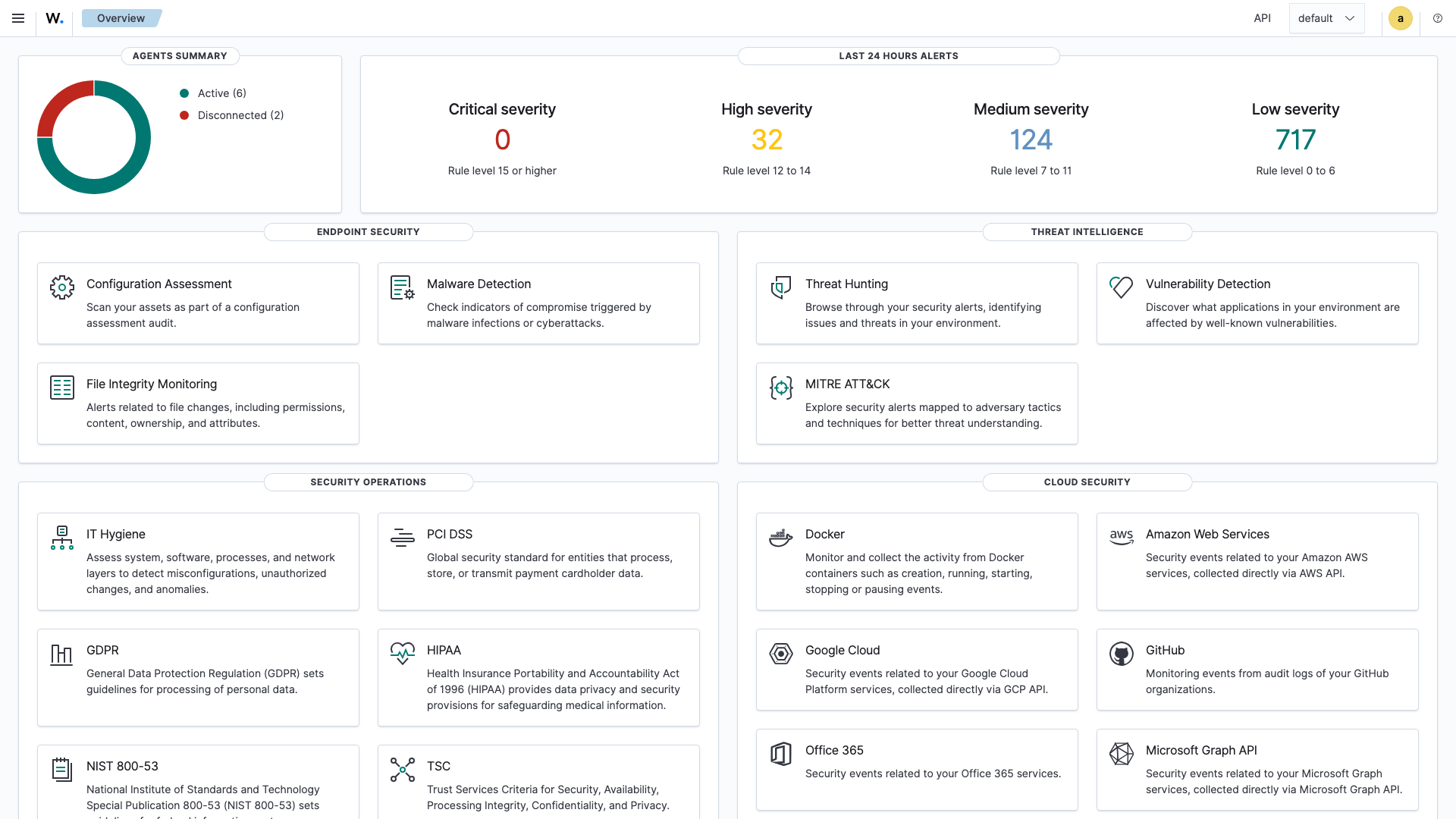 Wazuh module overview showing the threat hits