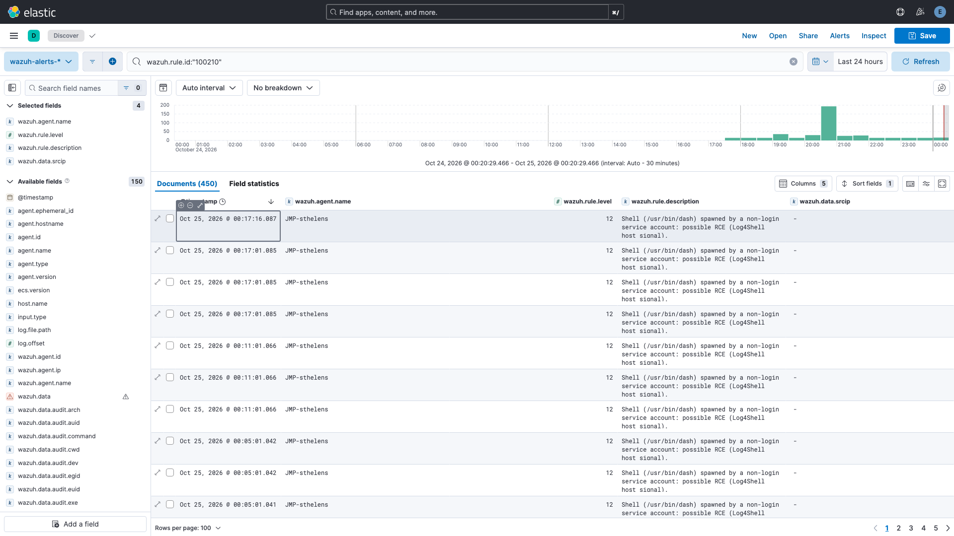 Kibana Discover with the rule hits