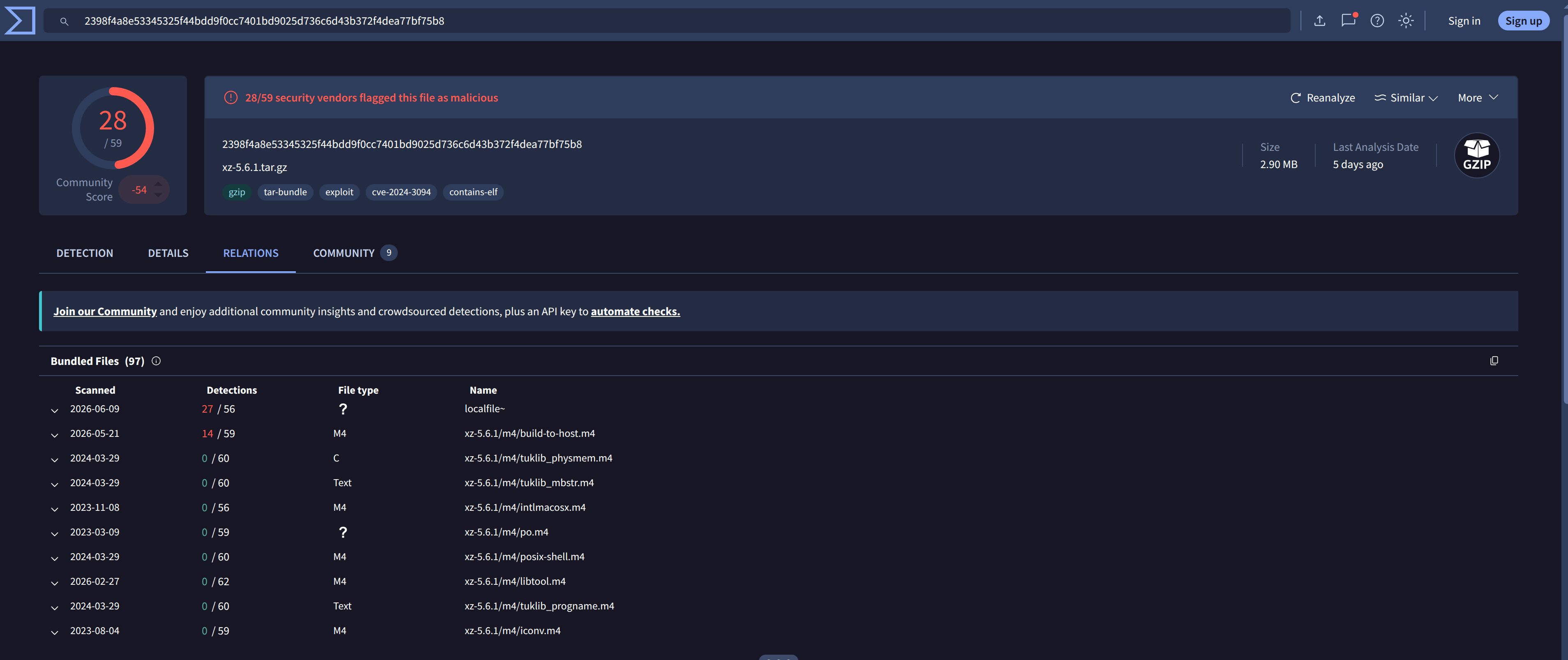 Virus Total Results